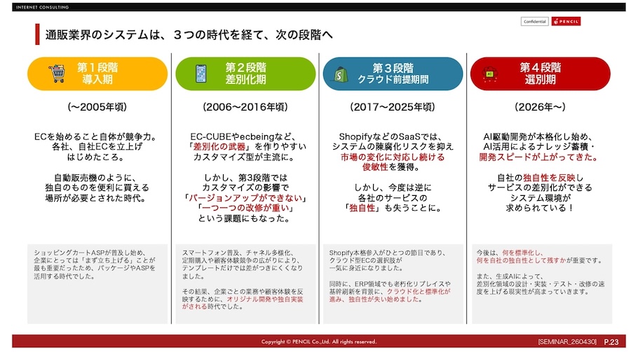 リニューアル選択の変遷