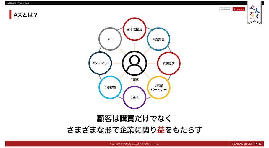 AXにおける顧客の捉え方