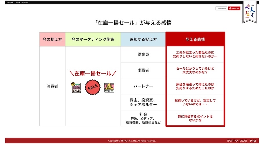 AXの視点転換事例:在庫一掃セール