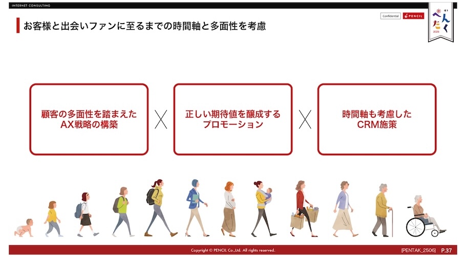 AXにおいて重要な3つの掛け合わせ