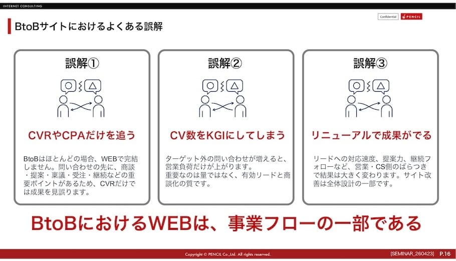 B2Bサイトにおける「よくある誤解」と本質