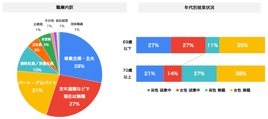 1-2)職業