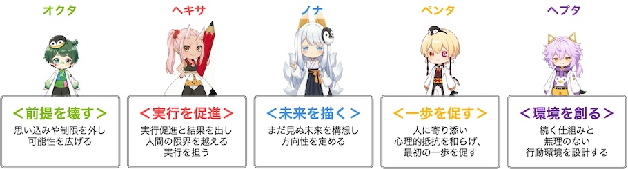 5人のAIエージェント「φ's」。