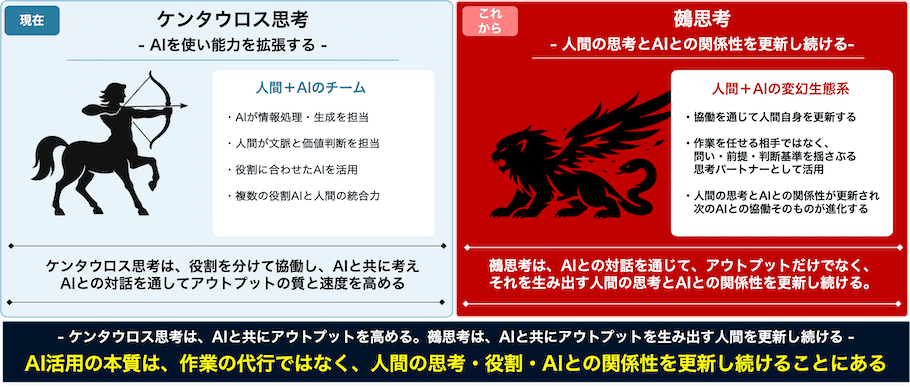 ケンタウロス思考と鵺思考の違い