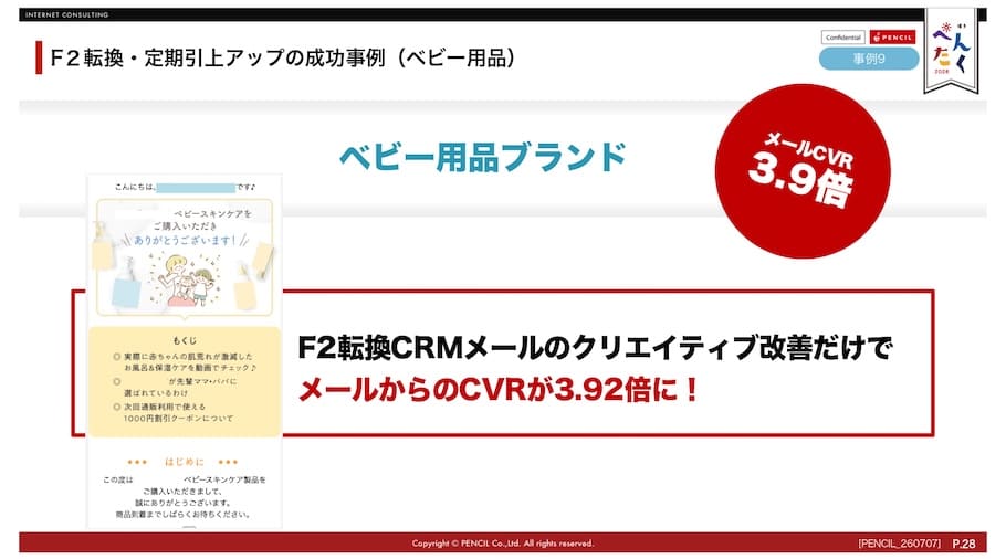クリエイティブの見直しによる飛躍的改善事例:ベビー用品ブランド