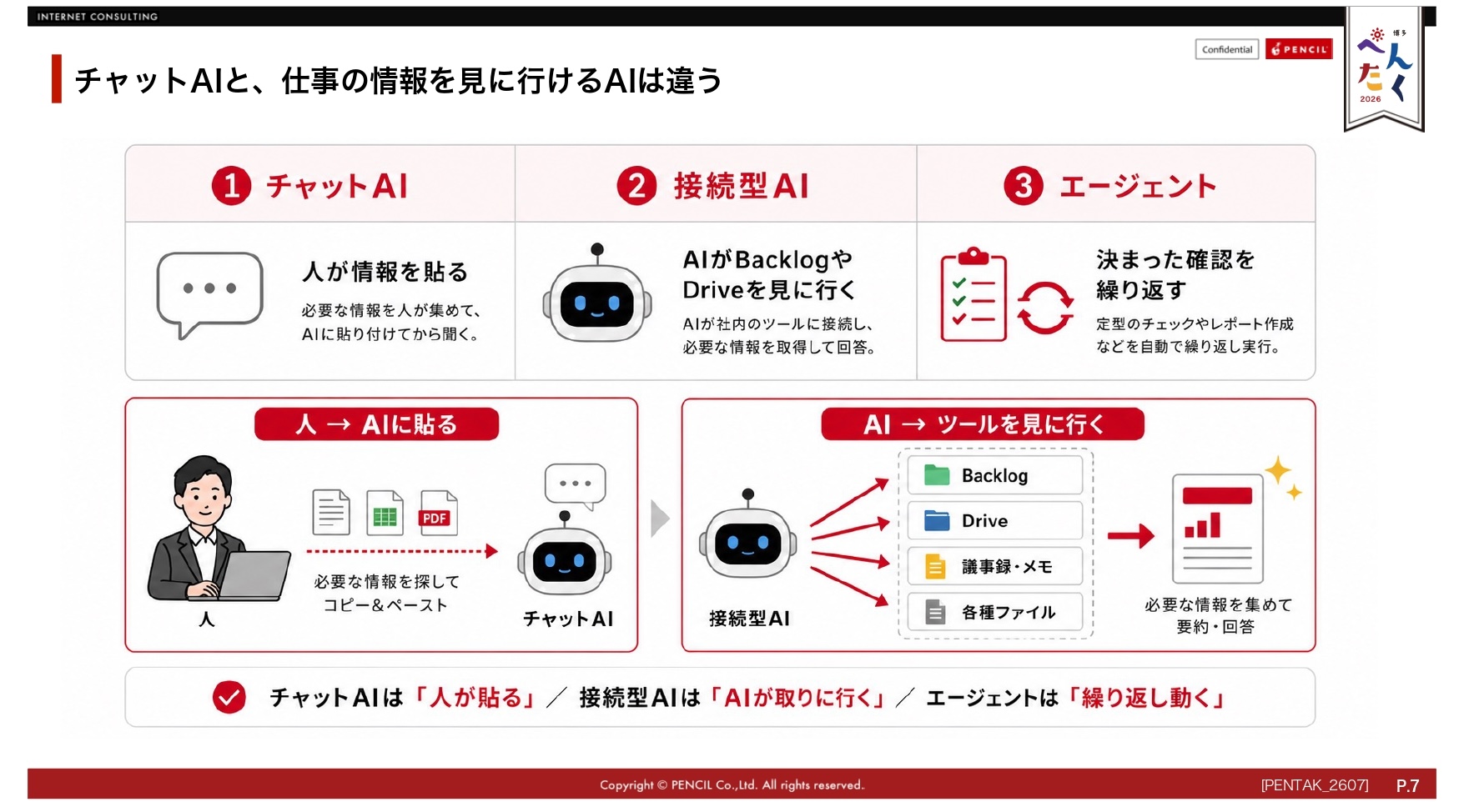 AIツールの分類とプロジェクトマネジメントへの活用
