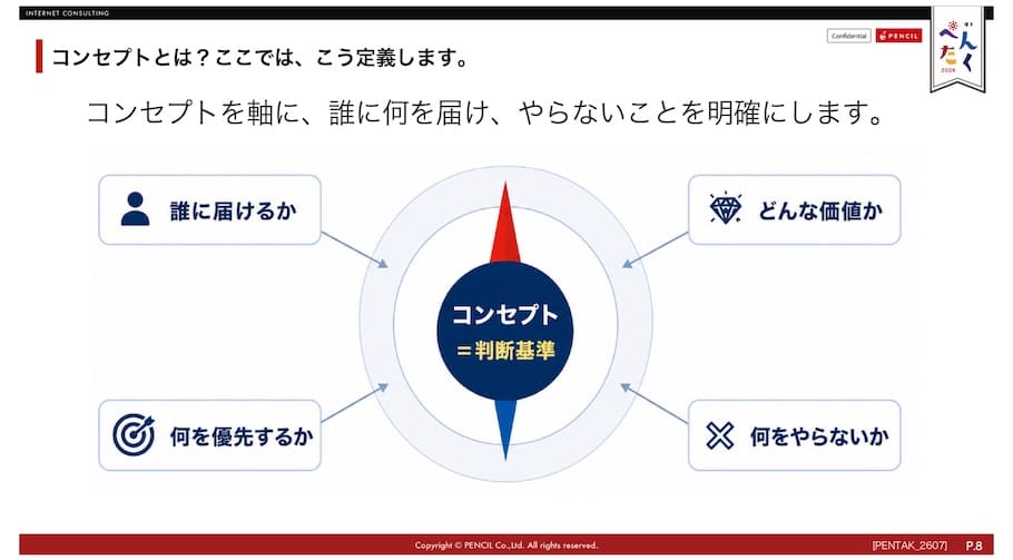 成功の鍵としての「コンセプト」の定義